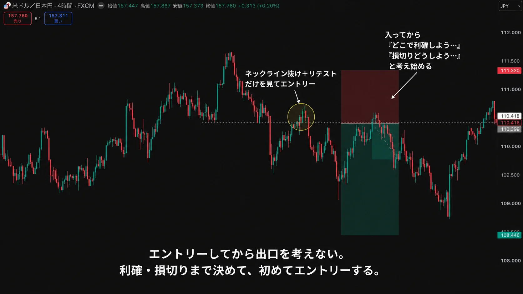 エントリー前に損切り位置と利確位置を決める図解